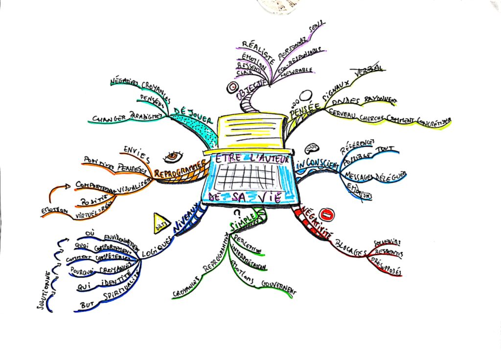 mind map kevin